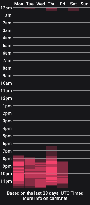 cam show schedule of keilamailen