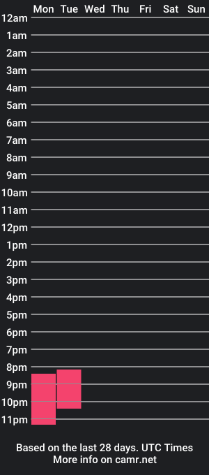 cam show schedule of keilaortiz