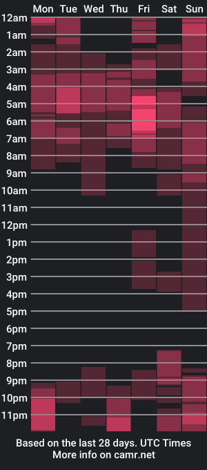 cam show schedule of keilasweet1