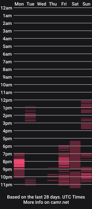 cam show schedule of keilie1