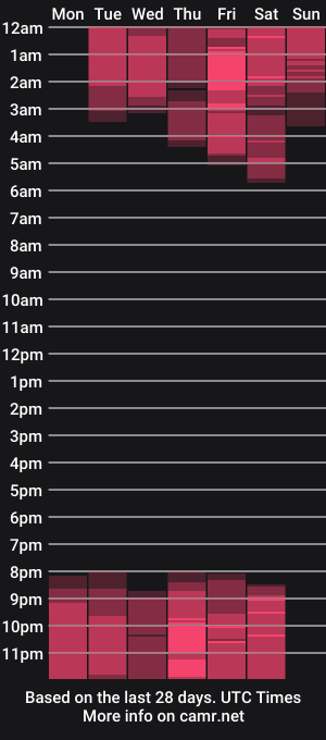 cam show schedule of keily_ross1