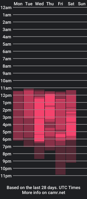 cam show schedule of keilymorgan_