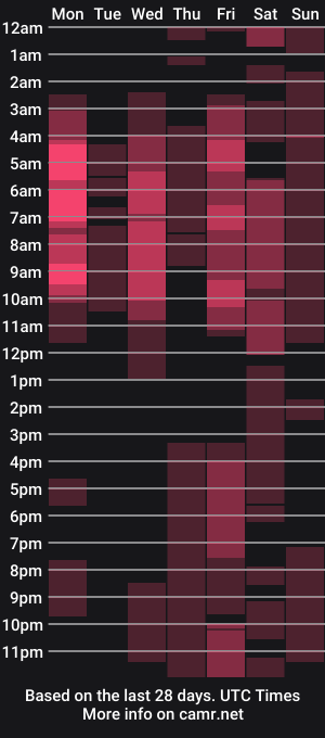 cam show schedule of keiner_smith