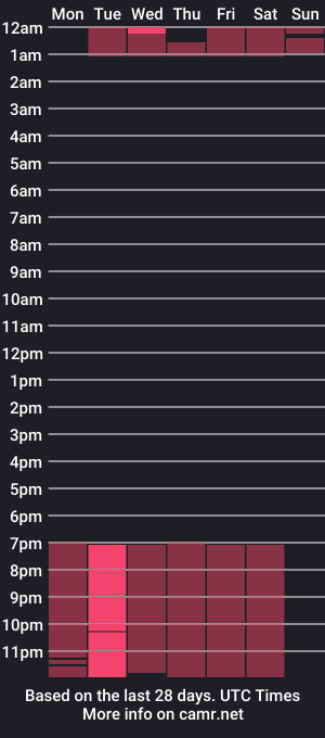 cam show schedule of keirascott