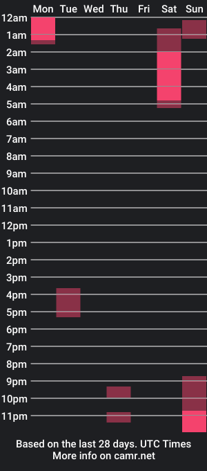 cam show schedule of keissyrincon1