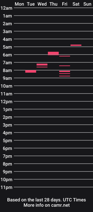 cam show schedule of keisy_martinez