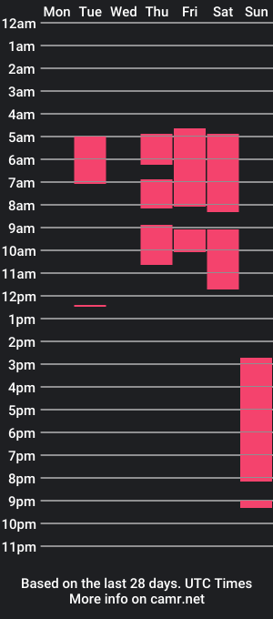 cam show schedule of keisybrooks