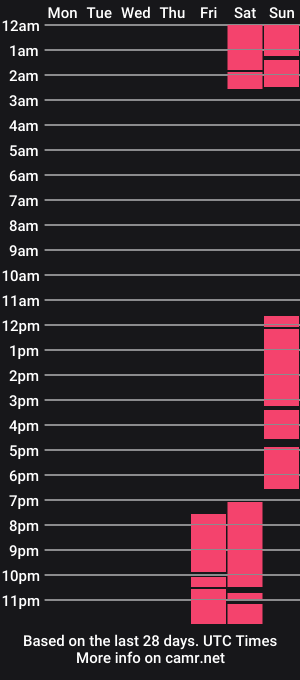 cam show schedule of keisyy__