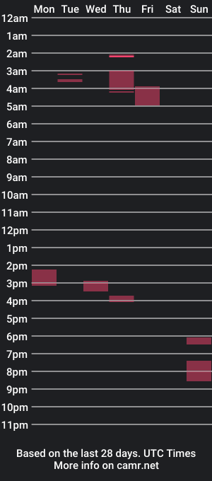 cam show schedule of keith0982