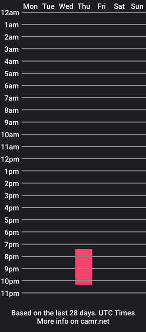 cam show schedule of keith_lowrey_