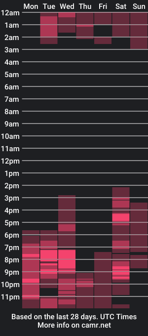 cam show schedule of keith_ro