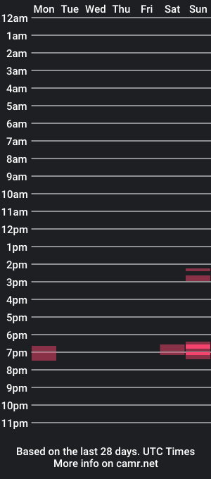 cam show schedule of keithc440