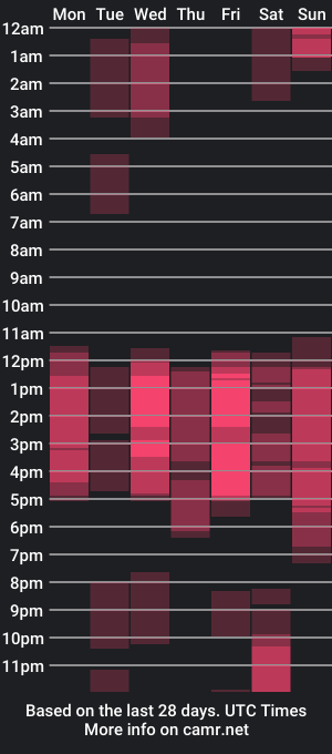 cam show schedule of keithlawrence_