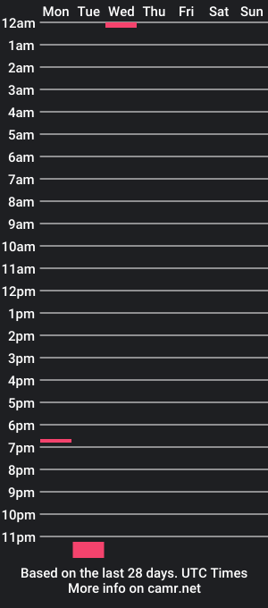 cam show schedule of keithly_blue