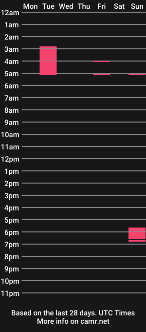 cam show schedule of keithobrian