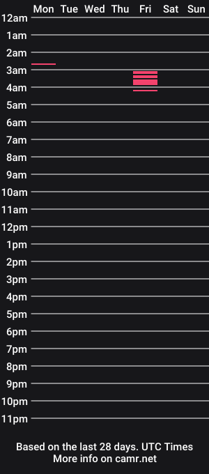 cam show schedule of keithry