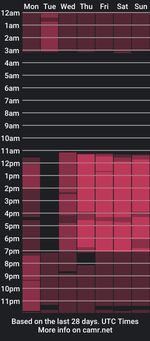 cam show schedule of keithyrose_