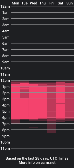 cam show schedule of keitlynsoto