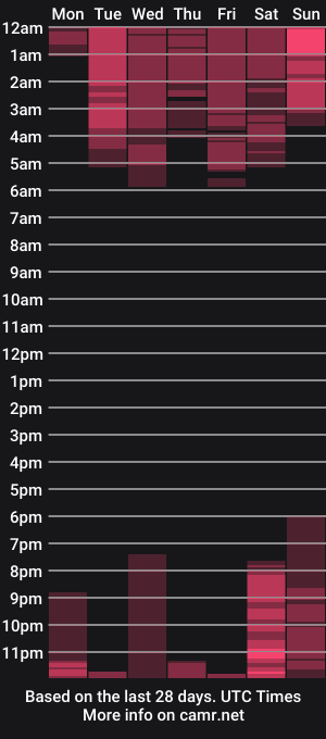 cam show schedule of keity_queen