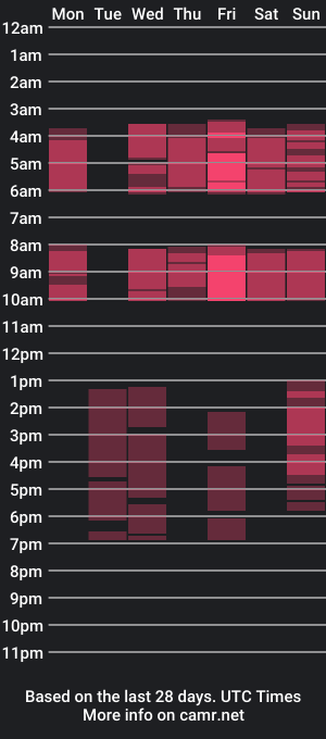 cam show schedule of keity_summer