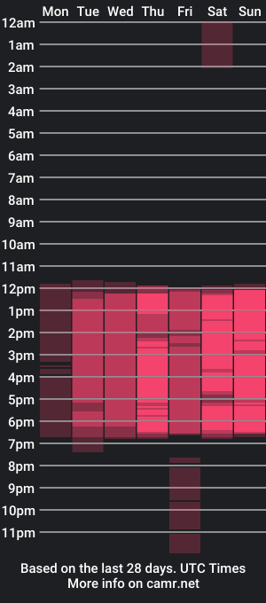 cam show schedule of keity_tay