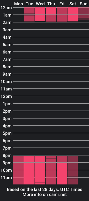 cam show schedule of keket_smith