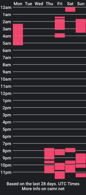 cam show schedule of keksssik