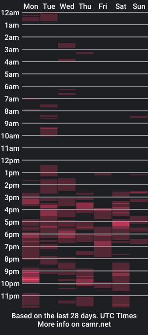 cam show schedule of kelkun2828