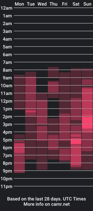 cam show schedule of kellefox