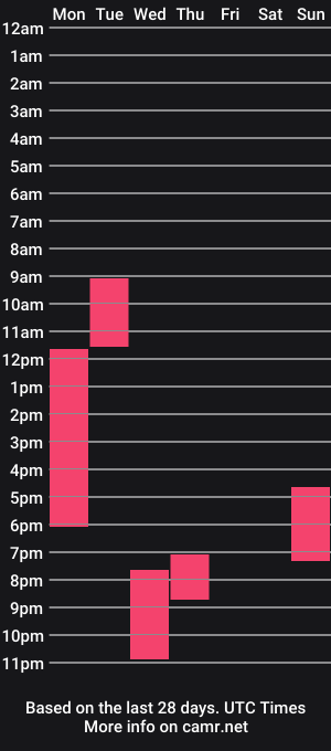 cam show schedule of kelley_n_danny