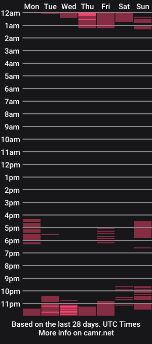 cam show schedule of kelleylukelikes