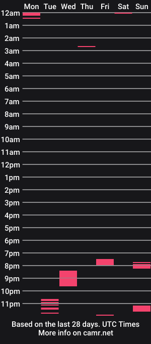 cam show schedule of kelliekush