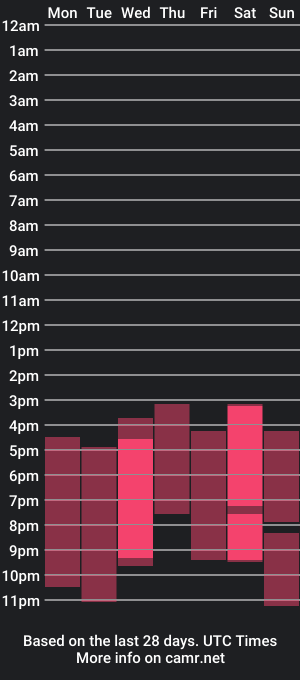 cam show schedule of kelly_bby