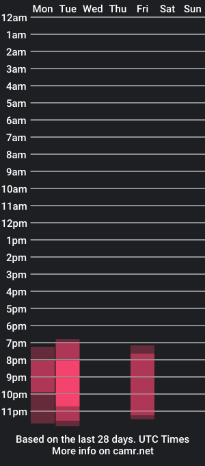 cam show schedule of kelly_broks