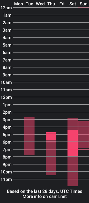 cam show schedule of kelly_copperfield_new