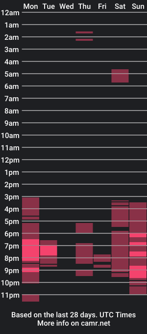 cam show schedule of kelly_cummer