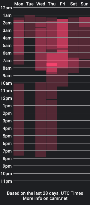 cam show schedule of kelly_cuutie