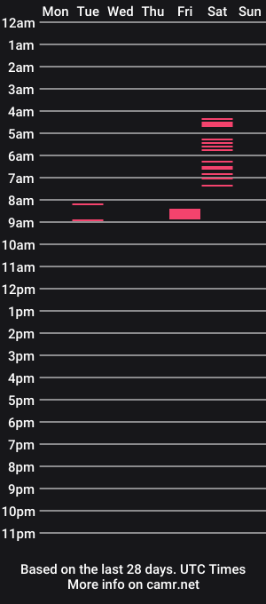 cam show schedule of kelly_haze