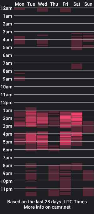 cam show schedule of kelly_rey