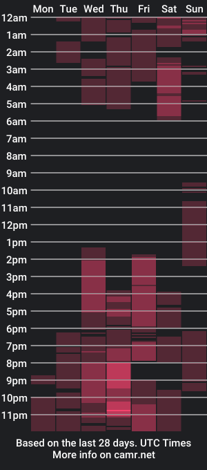 cam show schedule of kelly_richardson1