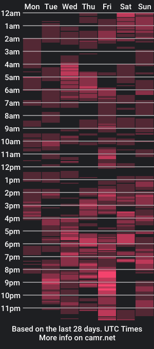 cam show schedule of kelly_slutt