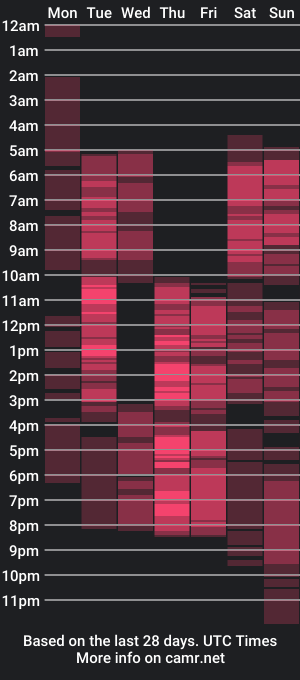 cam show schedule of kelly_woods