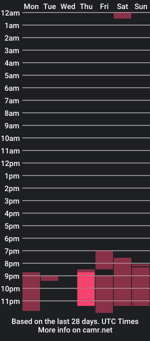 cam show schedule of kelly_yon