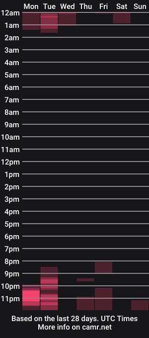 cam show schedule of kellyaddicted