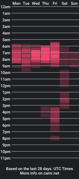 cam show schedule of kellyasian