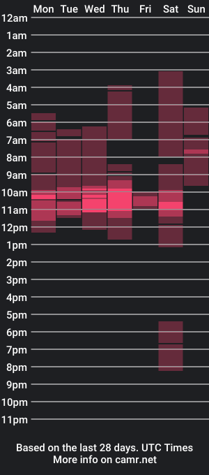 cam show schedule of kellycakemeow