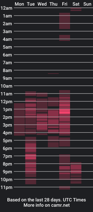 cam show schedule of kellyclarksonx