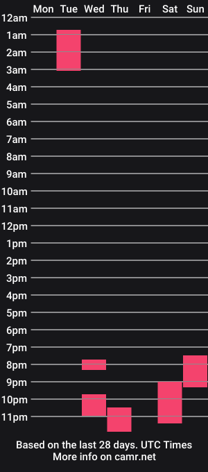 cam show schedule of kellygriffin69
