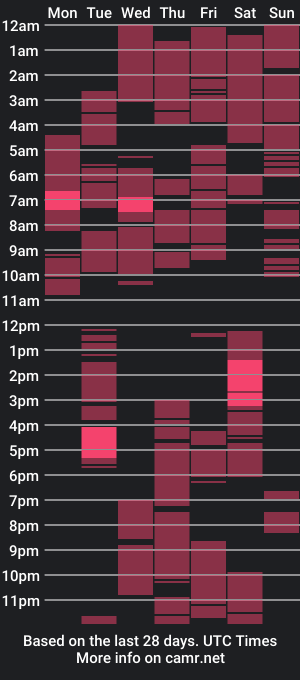 cam show schedule of kellyhotdiva