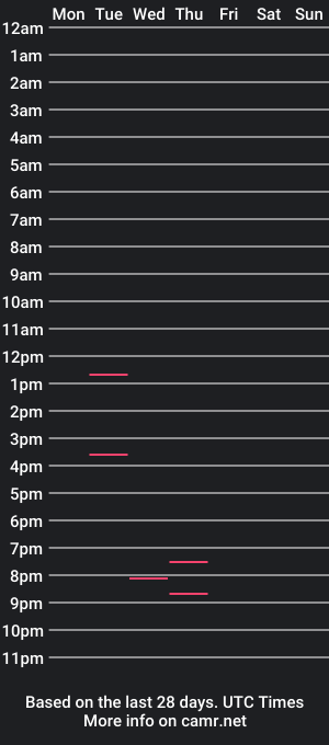 cam show schedule of kellyisinterested